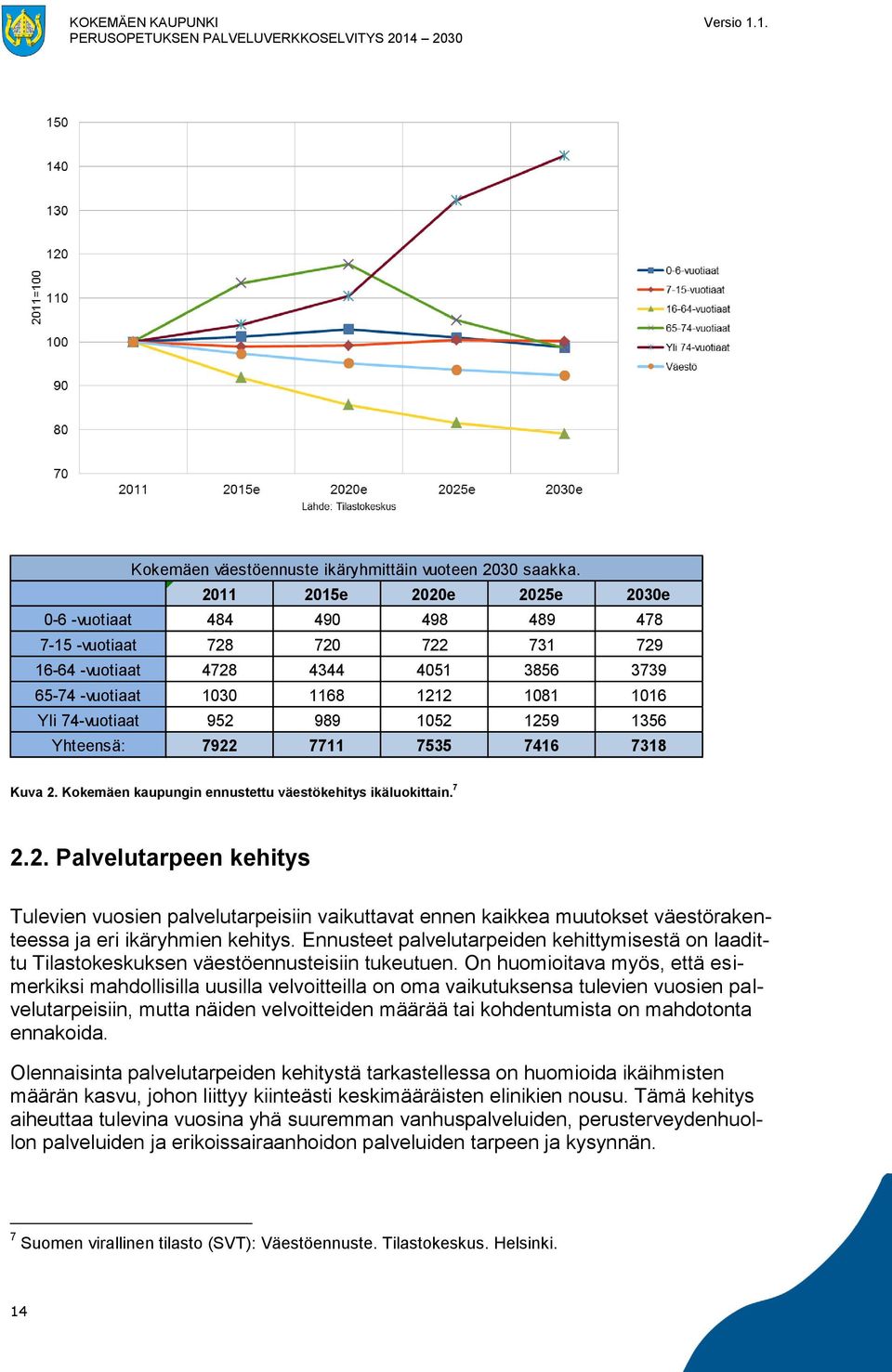 989 1052 1259 1356 Yhteensä: 7922 7711 7535 7416 7318 Kuva 2. Kokemäen kaupungin ennustettu väestökehitys ikäluokittain. 7 2.2. Palvelutarpeen kehitys Tulevien vuosien palvelutarpeisiin vaikuttavat ennen kaikkea muutokset väestörakenteessa ja eri ikäryhmien kehitys.