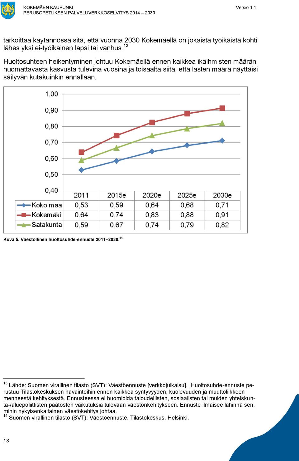 ennallaan. Kuva 5. Väestöllinen huoltosuhde-ennuste 2011 2030. 14 13 Lähde: Suomen virallinen tilasto (SVT): Väestöennuste [verkkojulkaisu].