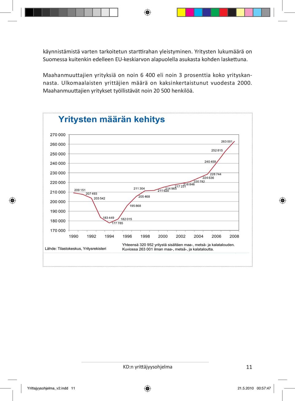 Maahanmuuttajien yrityksiä on noin 6 400 eli noin 3 prosenttia koko yrityskannasta.