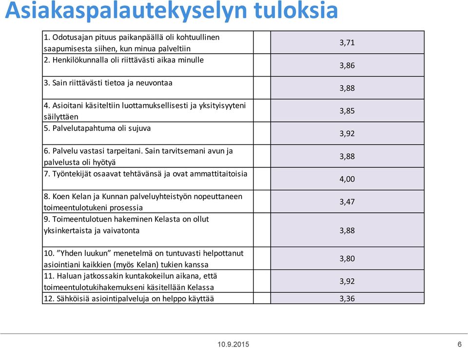 Sain tarvitsemani avun ja palvelusta oli hyötyä 7. Työntekijät osaavat tehtävänsä ja ovat ammattitaitoisia 3,71 3,86 3,88 3,85 3,92 3,88 4,00 8.