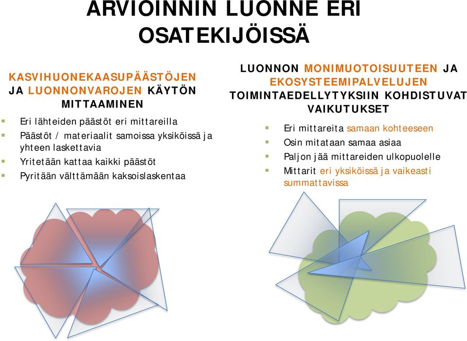 kaksoislaskentaa LUONNON MONIMUOTOISUUTEEN JA EKOSYSTEEMIPALVELUJEN TOIMINTAEDELLYTYKSIIN KOHDISTUVAT VAIKUTUKSET Eri