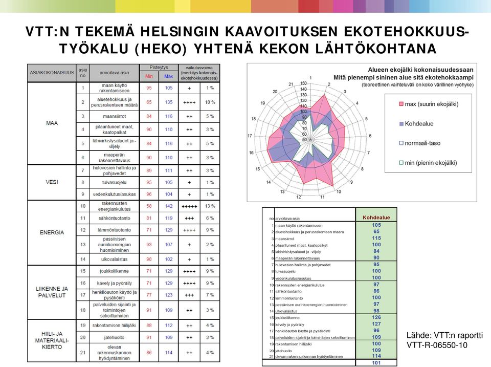 TYÖKALU (HEKO) YHTENÄ KEKON