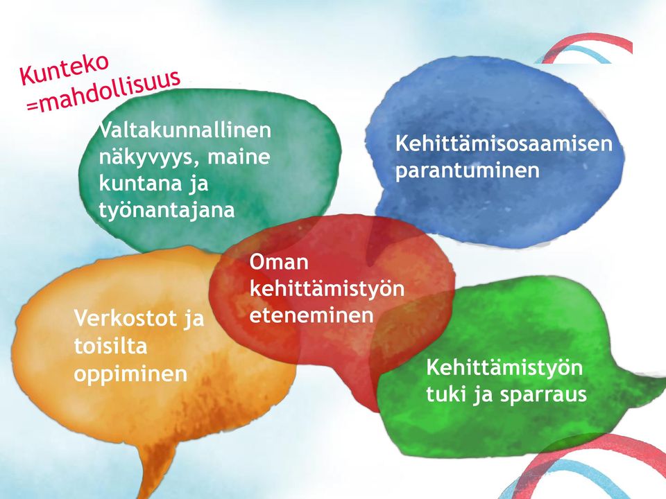 Verkostot ja toisilta oppiminen Oman