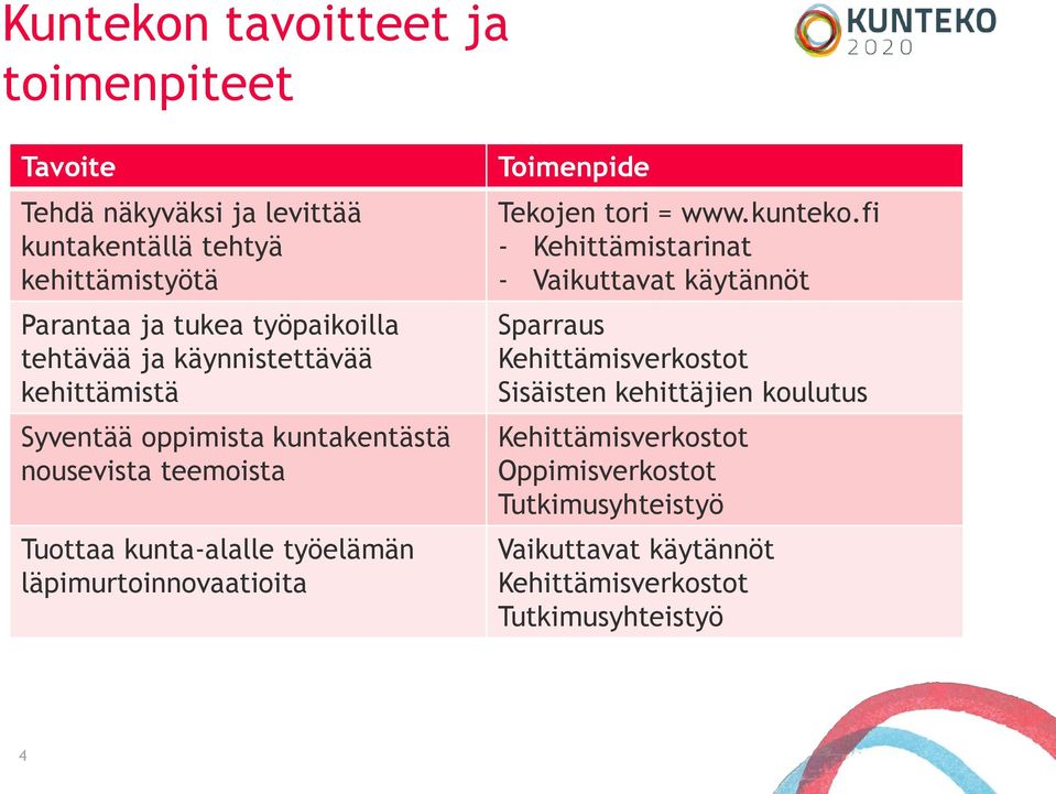 työelämän läpimurtoinnovaatioita Toimenpide Tekojen tori = www.kunteko.