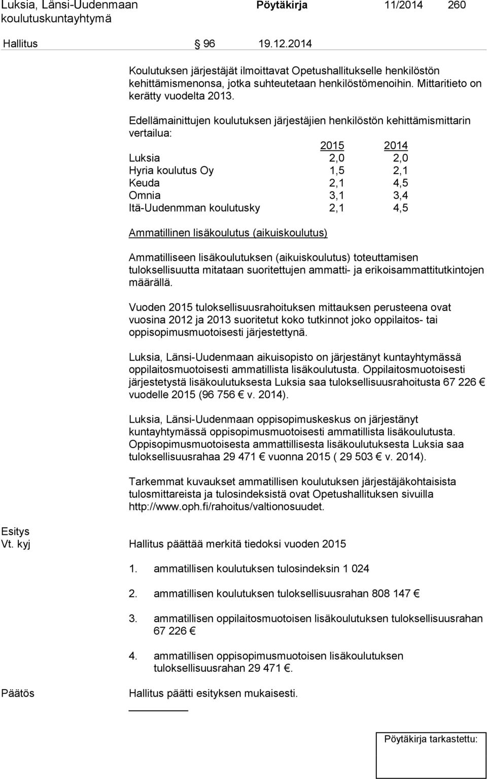 Edellämainittujen koulutuksen järjestäjien henkilöstön kehittämismittarin vertailua: 2015 2014 Luksia 2,0 2,0 Hyria koulutus Oy 1,5 2,1 Keuda 2,1 4,5 Omnia 3,1 3,4 Itä-Uudenmman koulutusky 2,1 4,5