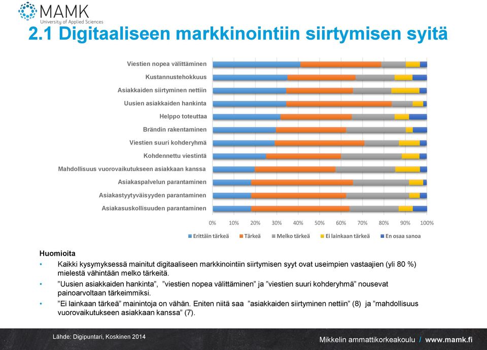 10% 20% 30% 40% 50% 60% 70% 80% 90% 100% Erittäin tärkeä Tärkeä Melko tärkeä Ei lainkaan tärkeä En osaa sanoa Huomioita Kaikki kysymyksessä mainitut digitaaliseen markkinointiin siirtymisen syyt ovat