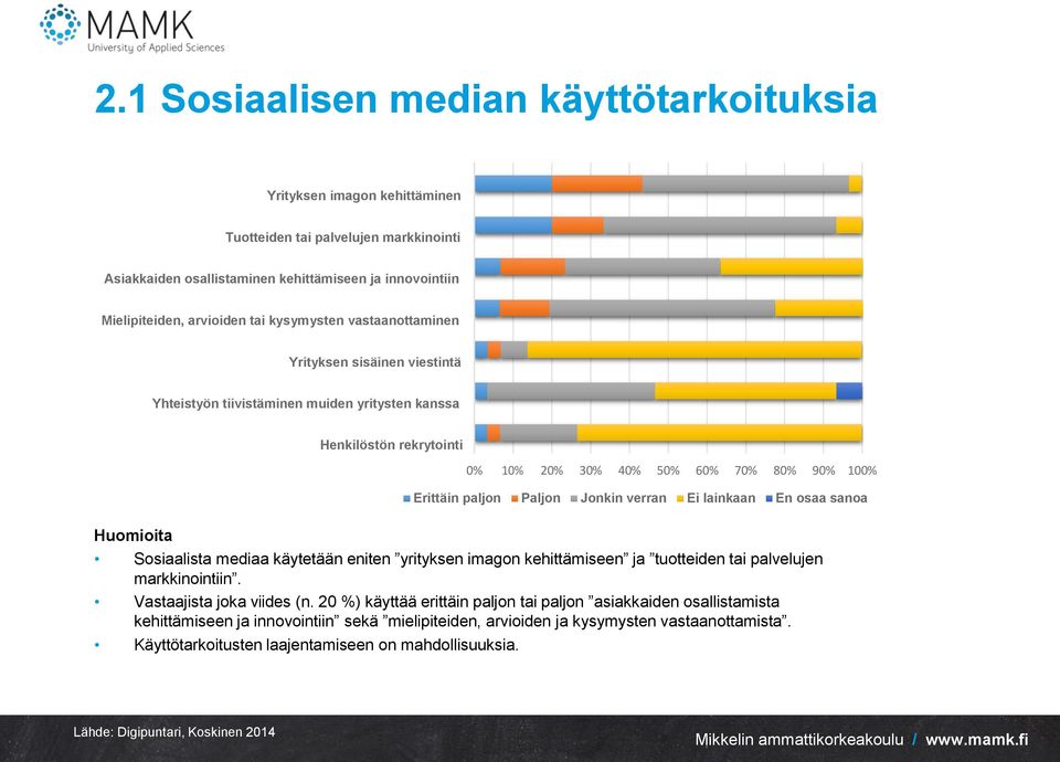 Jonkin verran Ei lainkaan En osaa sanoa Huomioita Sosiaalista mediaa käytetään eniten yrityksen imagon kehittämiseen ja tuotteiden tai palvelujen markkinointiin. Vastaajista joka viides (n.