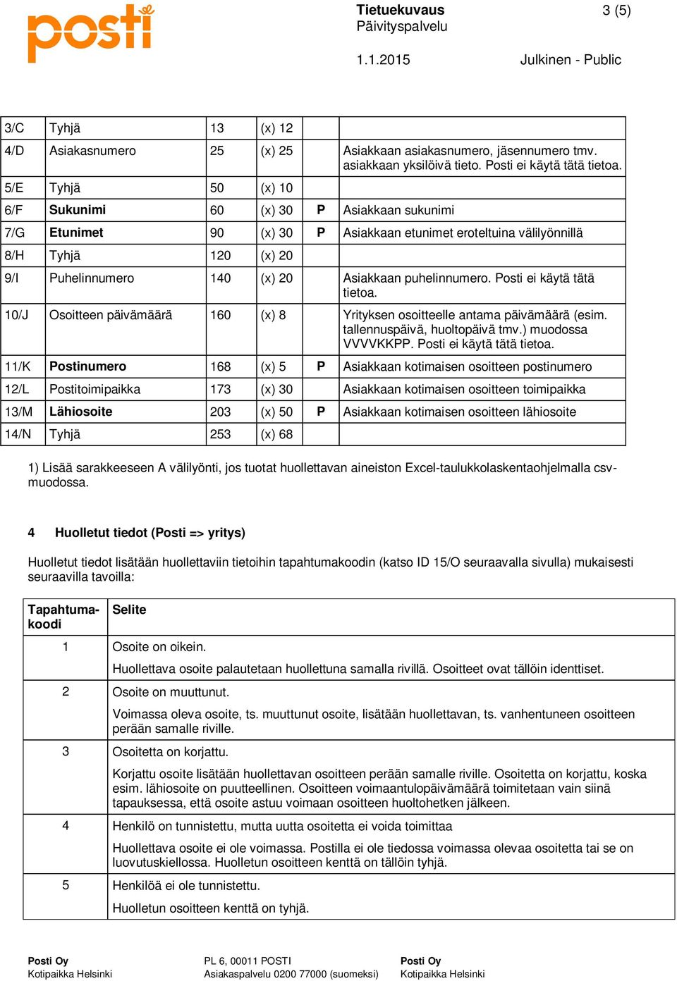 puhelinnumero. Posti ei käytä tätä tietoa. 10/J Osoitteen päivämäärä 160 (x) 8 Yrityksen osoitteelle antama päivämäärä (esim. tallennuspäivä, huoltopäivä tmv.) muodossa VVVVKKPP.