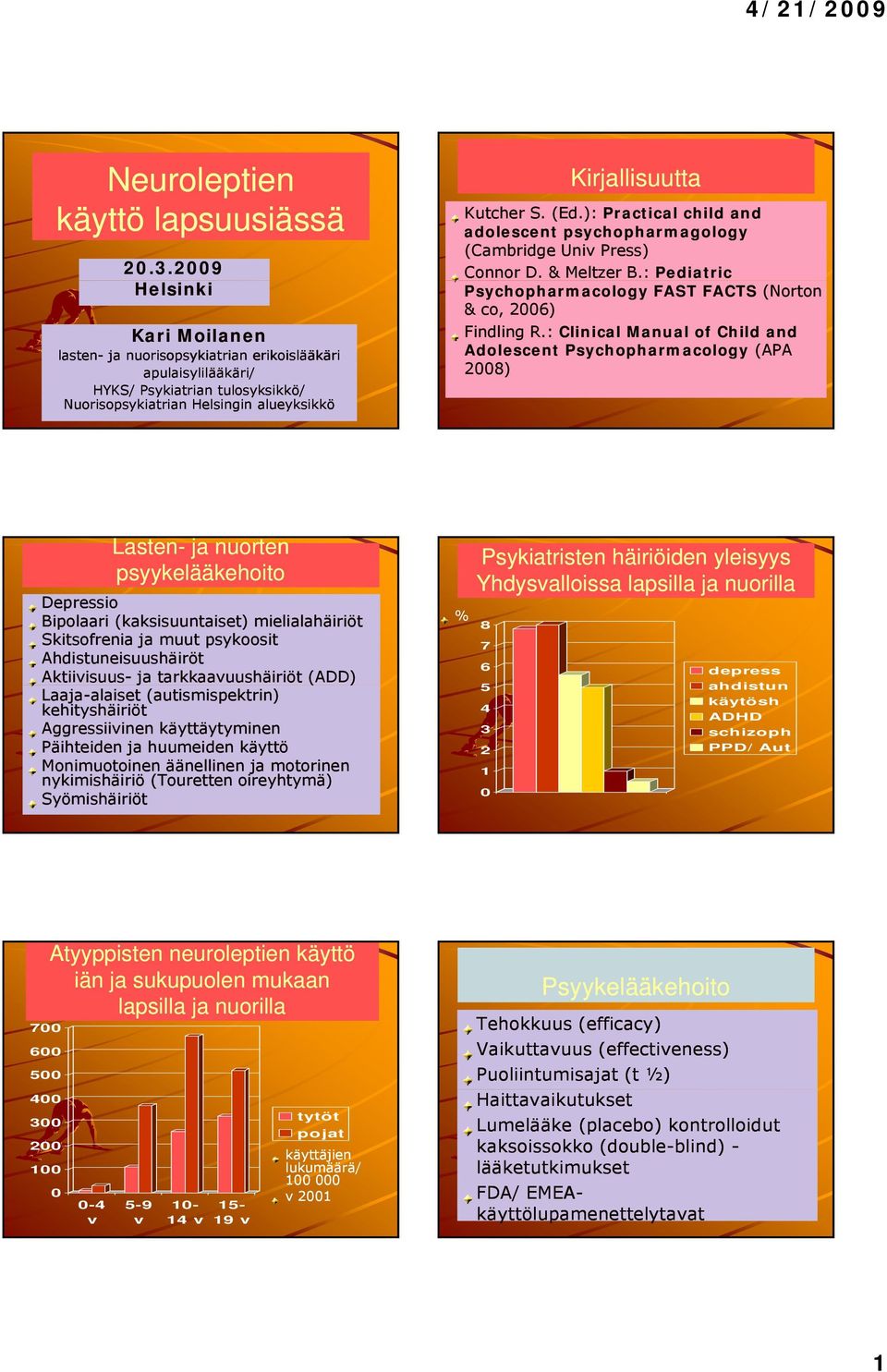 ): Practical child and adolescent psychopharmagology (Cambridge Univ Press) Connor D. & Meltzer B.: Pediatric Psychopharmacology FAST FACTS (Norton & co, 2006) Findling R.