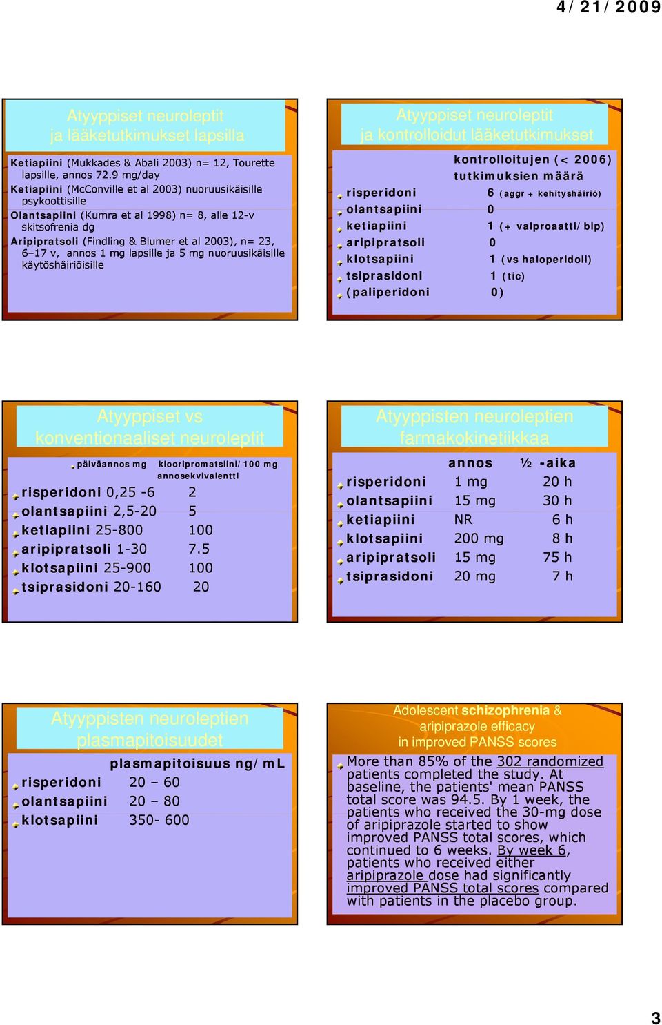 v, annos 1 mg lapsille ja 5 mg nuoruusikäisille käytöshäiriöisille Atyyppiset neuroleptit ja kontrolloidut lääketutkimukset risperidoni olantsapiini ketiapiini olantsapiini 0 kontrolloitujen (< 2006)