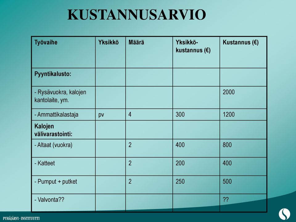 2000 - Ammattikalastaja pv 4 300 1200 Kalojen välivarastointi: -