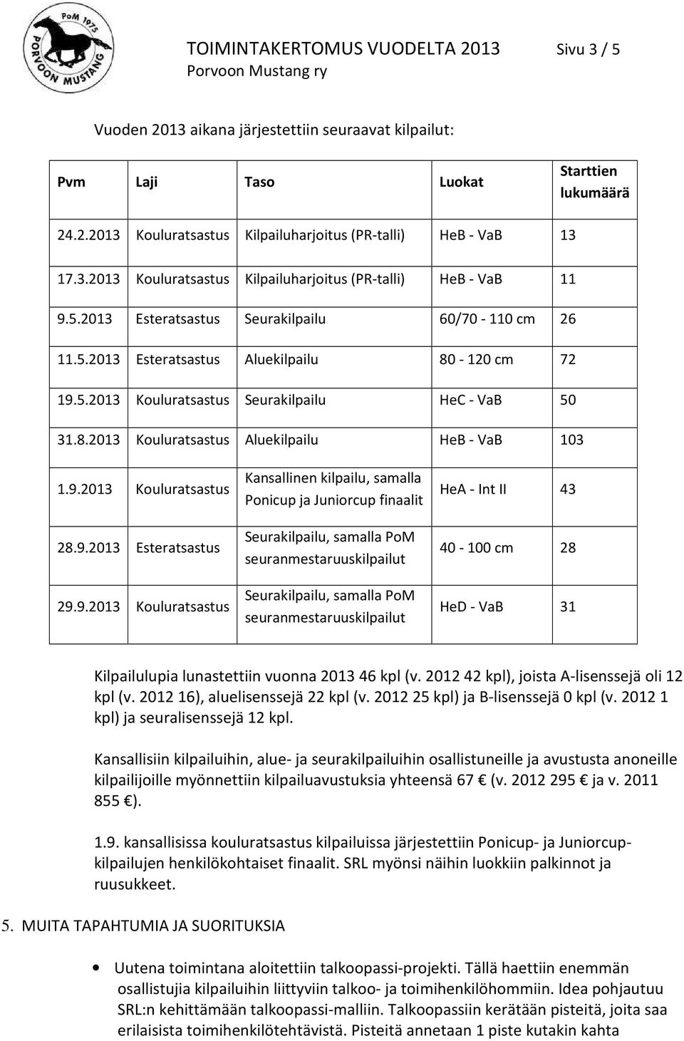 8.2013 Kouluratsastus Aluekilpailu HeB - VaB 103 1.9.