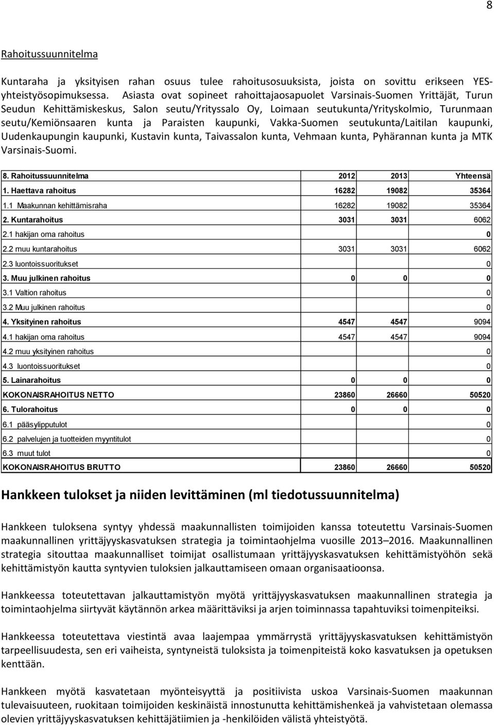 Paraisten kaupunki, Vakka-Suomen seutukunta/laitilan kaupunki, Uudenkaupungin kaupunki, Kustavin kunta, Taivassalon kunta, Vehmaan kunta, Pyhärannan kunta ja MTK Varsinais-Suomi. 8.