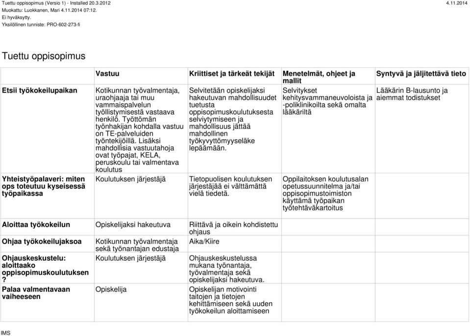 oppisopimuskoulutuksesta lääkäriltä henkilö. Työttömän selviytymiseen ja työnhakijan kohdalla vastuu mahdollisuus jättää on TE-palveluiden mahdollinen työntekijöillä.