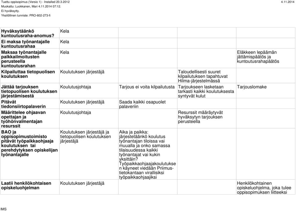 järjestämisestä Pitävät tiedonsiirtopalaverin Määrittelee ohjaavan opettajan ja työhönvalmentajan resurssit BAO ja oppisopimustoimisto pitävät työpaikkaohjaaja koulutuksen tai perehdytyksen