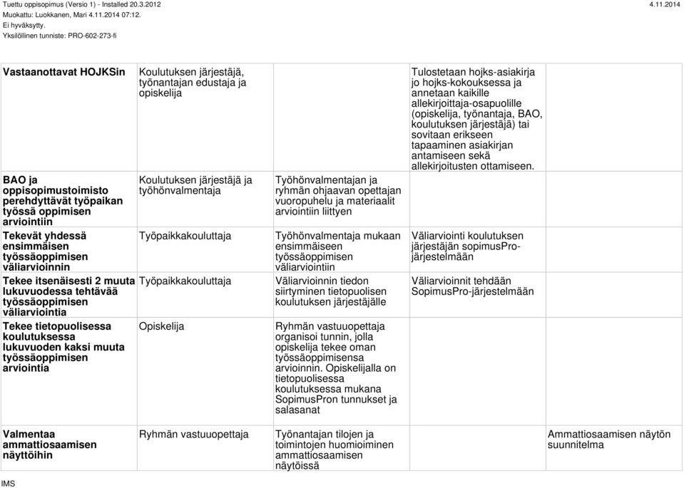 Koulutuksen järjestäjä ja työhönvalmentaja Työpaikkakouluttaja Työpaikkakouluttaja Työhönvalmentajan ja ryhmän ohjaavan opettajan vuoropuhelu ja materiaalit arviointiin liittyen Työhönvalmentaja