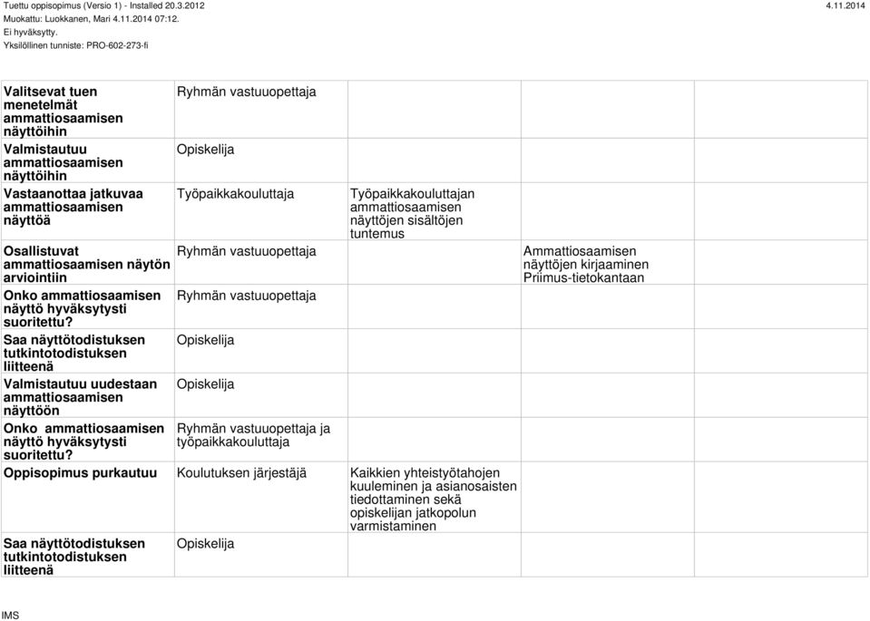 Ryhmän vastuuopettaja Työpaikkakouluttaja Ryhmän vastuuopettaja Ryhmän vastuuopettaja Ryhmän vastuuopettaja ja työpaikkakouluttaja Työpaikkakouluttajan näyttöjen sisältöjen tuntemus