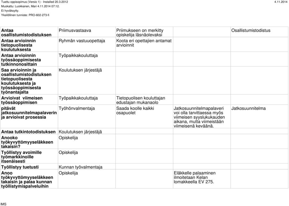 Työhönvalmentaja jatkosuunnitelmapalaverin ja arvioivat prosessia Antaa tutkintotodistuksen Koulutuksen järjestäjä Anooko työkyvyttömyyseläkkeen takaisin?