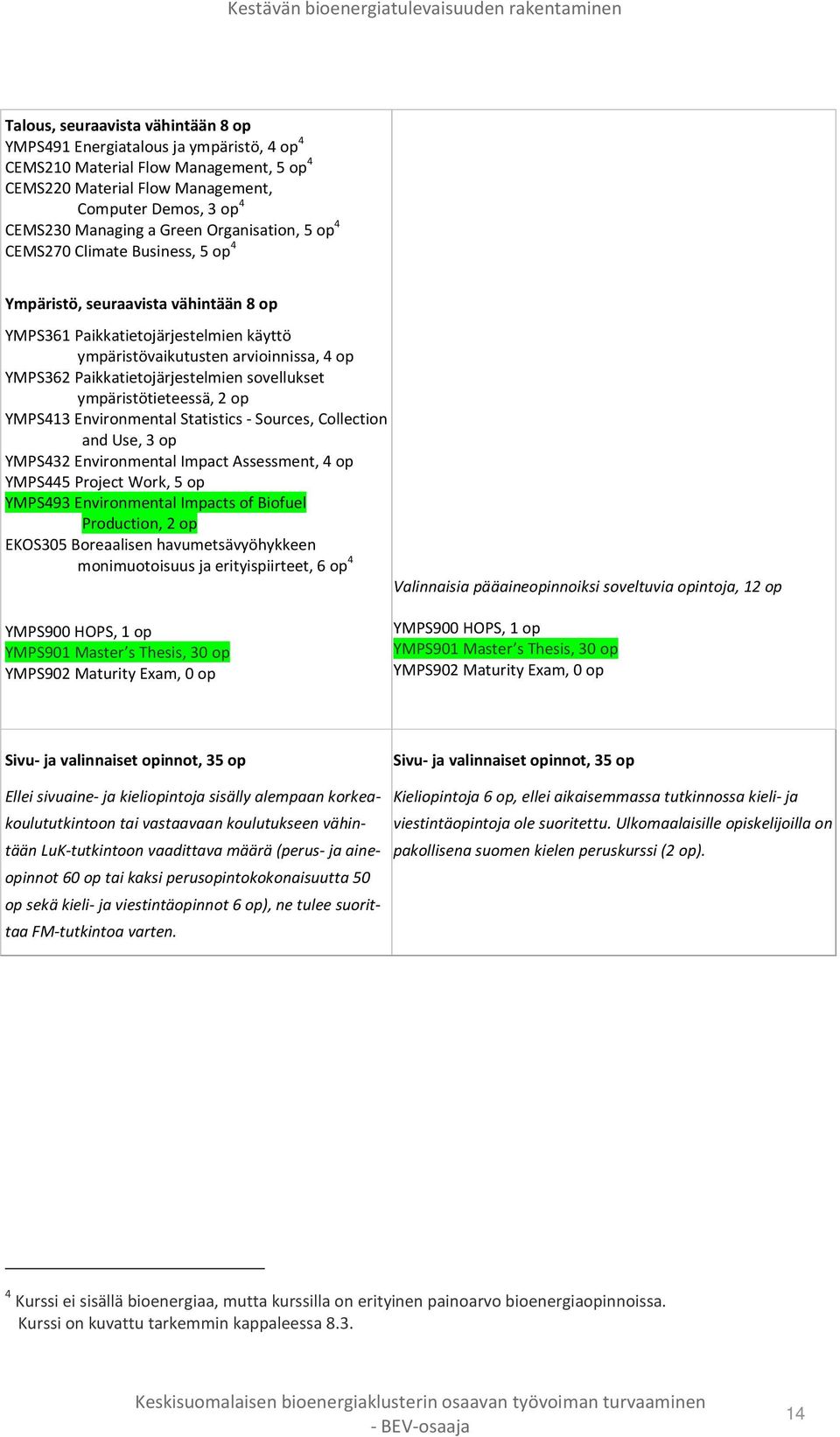 Paikkatietojärjestelmien sovellukset ympäristötieteessä, 2 op YMPS413 Environmental Statistics - Sources, Collection and Use, 3 op YMPS432 Environmental Impact Assessment, 4 op YMPS445 Project Work,