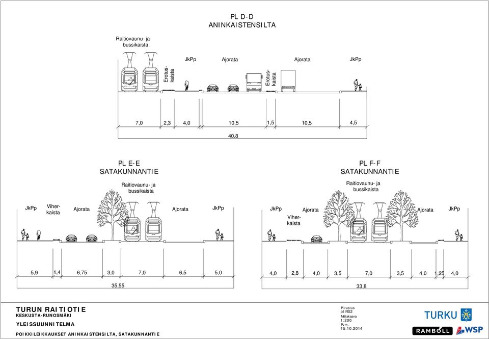 PL E-E SATAKUNNANTIE PL F-F SATAKUNNANTIE Raitiovaunu- ja bussikaista