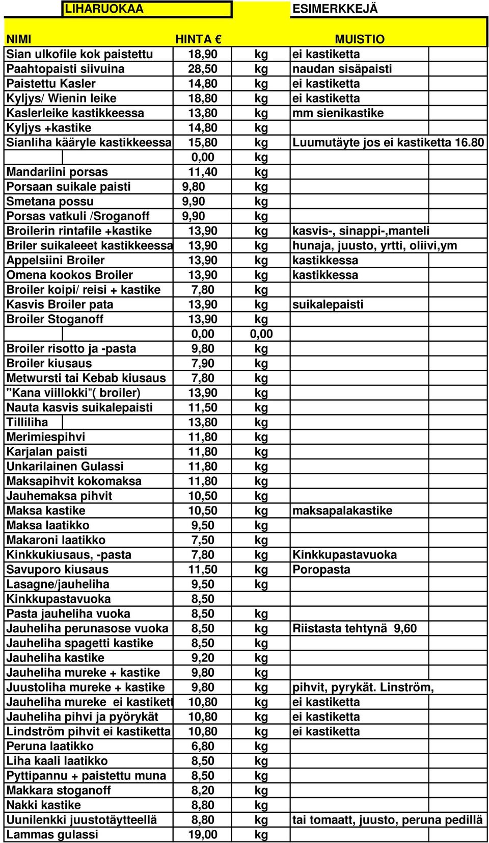 80 0,00 Mandariini porsas 11,40 Porsaan suikale paisti 9,80 Smetana possu 9,90 Porsas vatkuli /Sroganoff 9,90 Broilerin rintafile +kastike 13,90 kasvis-, sinappi-,manteli Briler suikaleeet