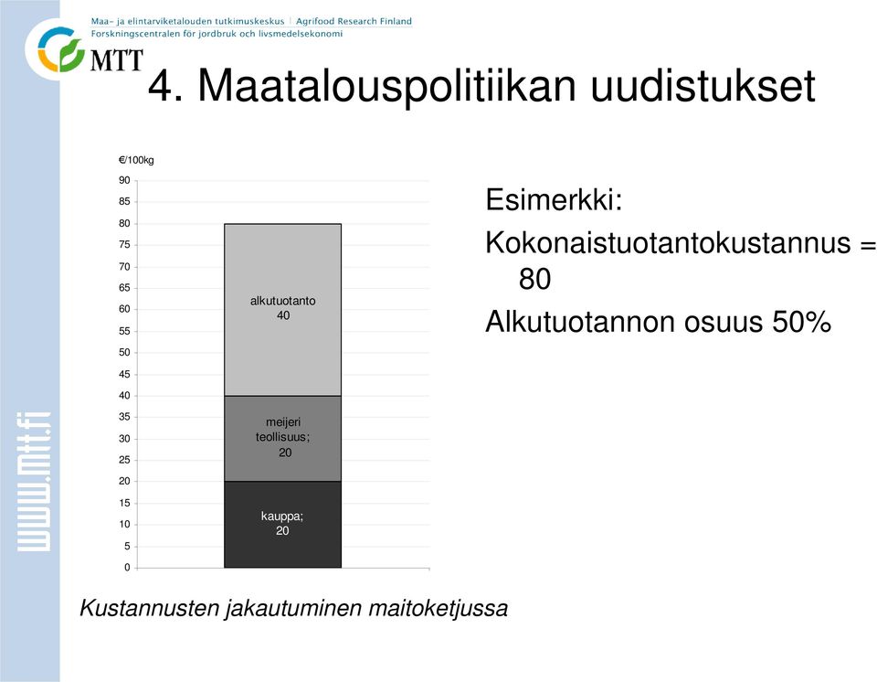 teollisuus; 20 kauppa; 20 Esimerkki: Kokonaistuotantokustannus