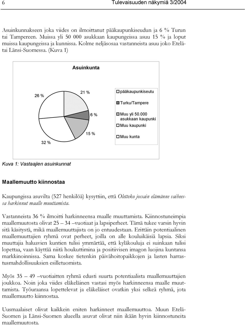 (Kuva 1) Asuinkunta 26 % 21 % pääkaupunkiseutu Turku/Tampere 32 % 6 % 15 % Muu yli 50.