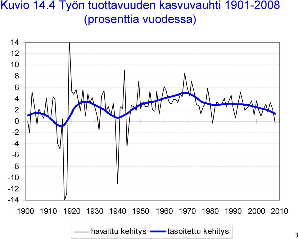 (prosenttia vuodessa) 14 12 10 8 6 4 2 0-2 -4-6
