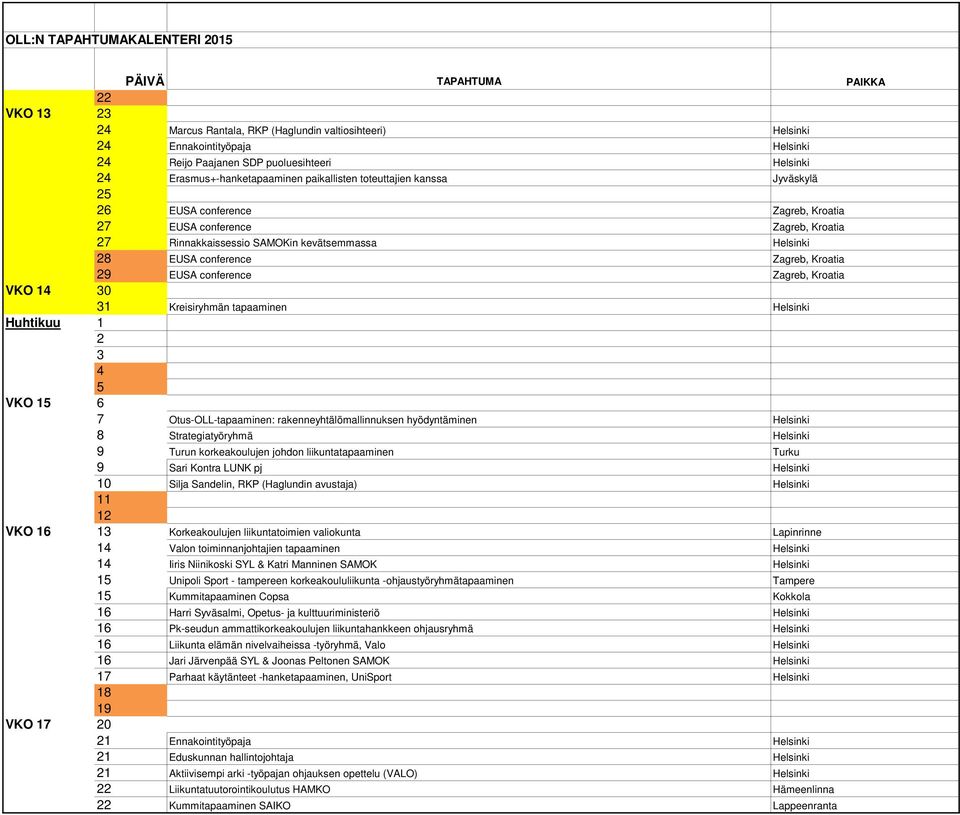 Helsinki 28 EUSA conference Zagreb, Kroatia 29 EUSA conference Zagreb, Kroatia VKO 14 30 31 Kreisiryhmän tapaaminen Helsinki Huhtikuu 1 2 3 4 5 VKO 15 6 7 Otus-OLL-tapaaminen: