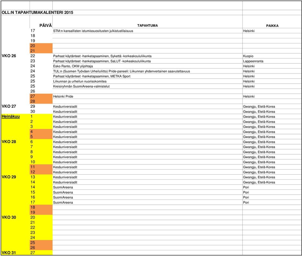 Pride-paneeli: Liikunnan yhdenvertainen saavutettavuus Helsinki 25 Parhaat käytänteet -hanketapaaminen, METKA Sport Helsinki 25 Liikunnan ja urheilun nuorisokomitea Helsinki 25 Kreisiryhmän