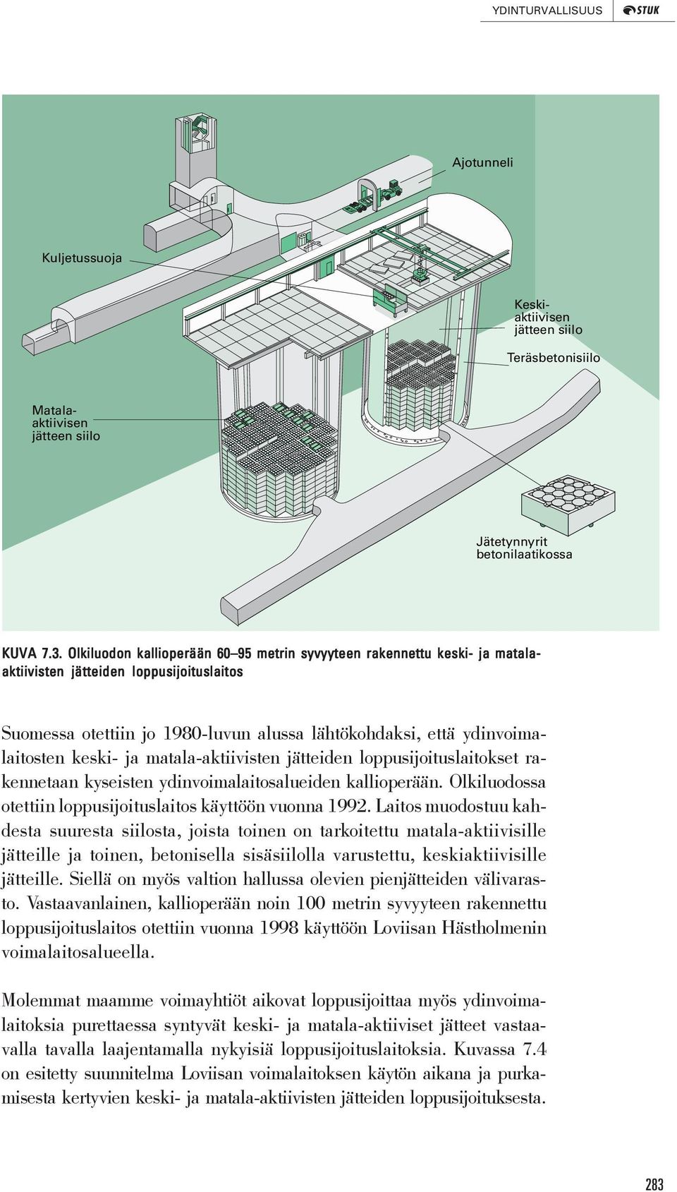 keski- ja matala-aktiivisten jätteiden loppusijoituslaitokset rakennetaan kyseisten ydinvoimalaitosalueiden kallioperään. Olkiluodossa otettiin loppusijoituslaitos käyttöön vuonna 1992.