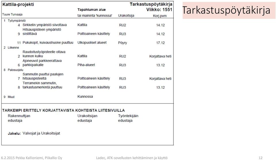 Piikallio Oy Ladec, ATK