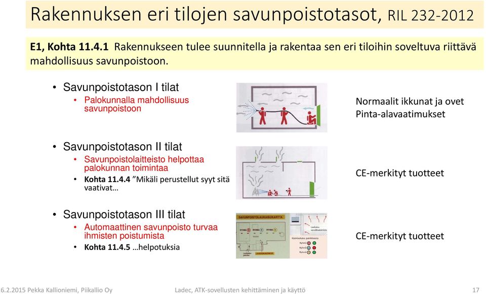 Savunpoistotason I tilat Palokunnalla mahdollisuus savunpoistoon Normaalit ikkunat ja ovet Pinta alavaatimukset Savunpoistotason II tilat Savunpoistolaitteisto