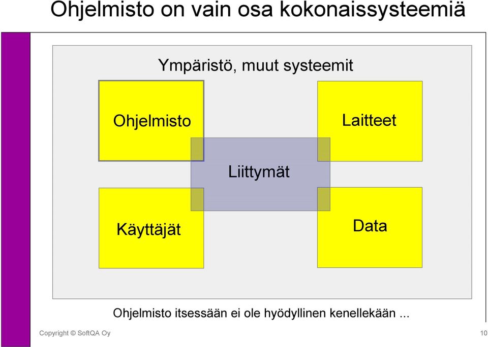 Laitteet Liittymät Käyttäjät Data