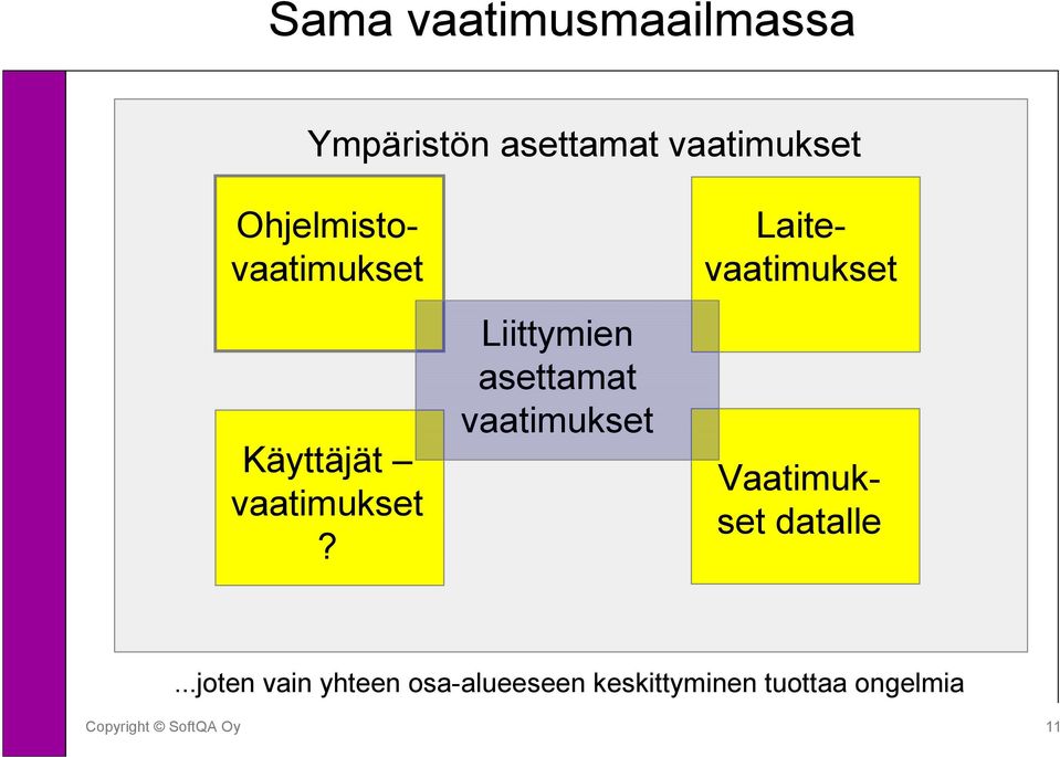 Liittymien asettamat vaatimukset Ohjelmistovaatimukset