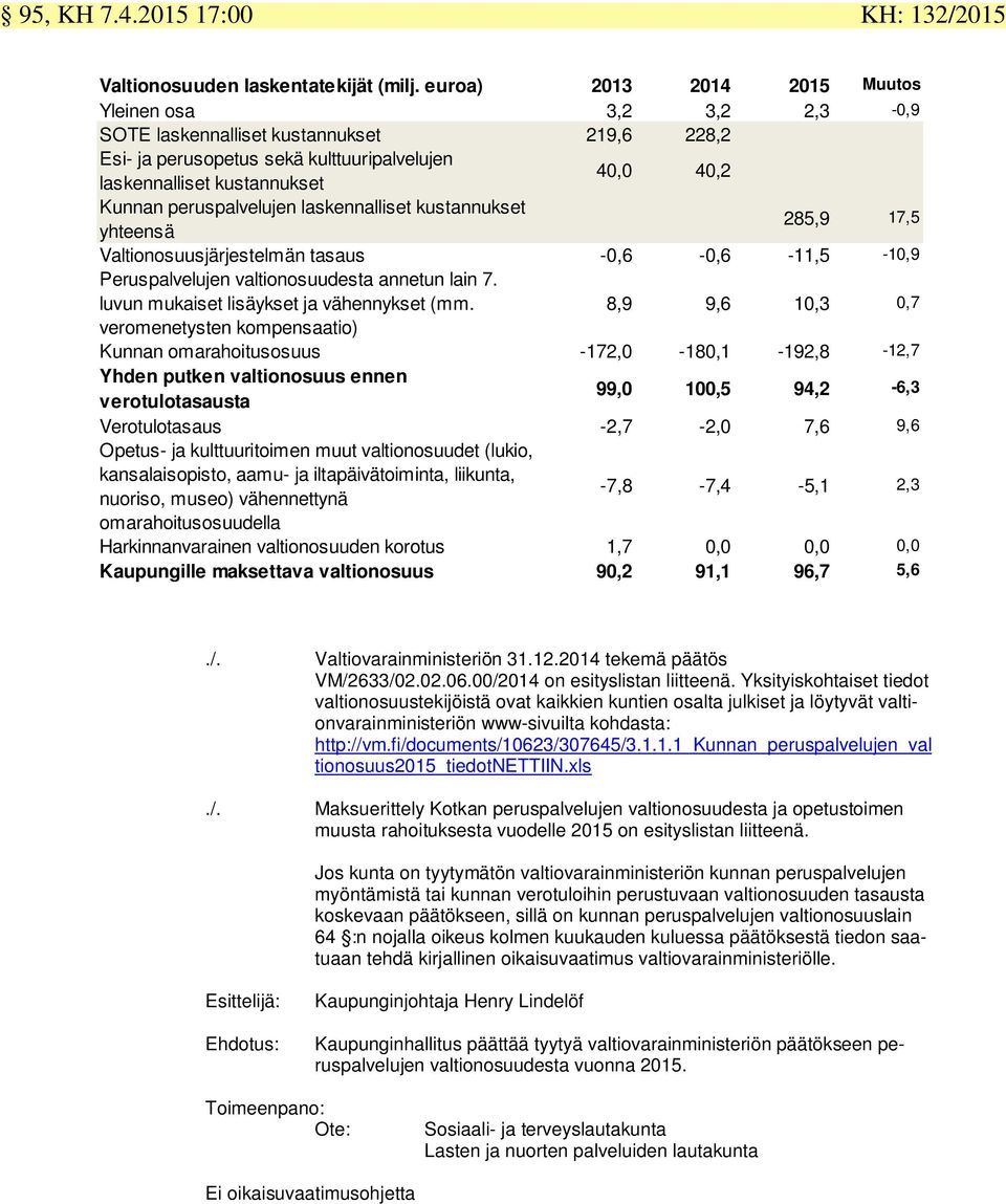 peruspalvelujen laskennalliset kustannukset yhteensä 285,9 17,5 Valtionosuusjärjestelmän tasaus -0,6-0,6-11,5-10,9 Peruspalvelujen valtionosuudesta annetun lain 7.