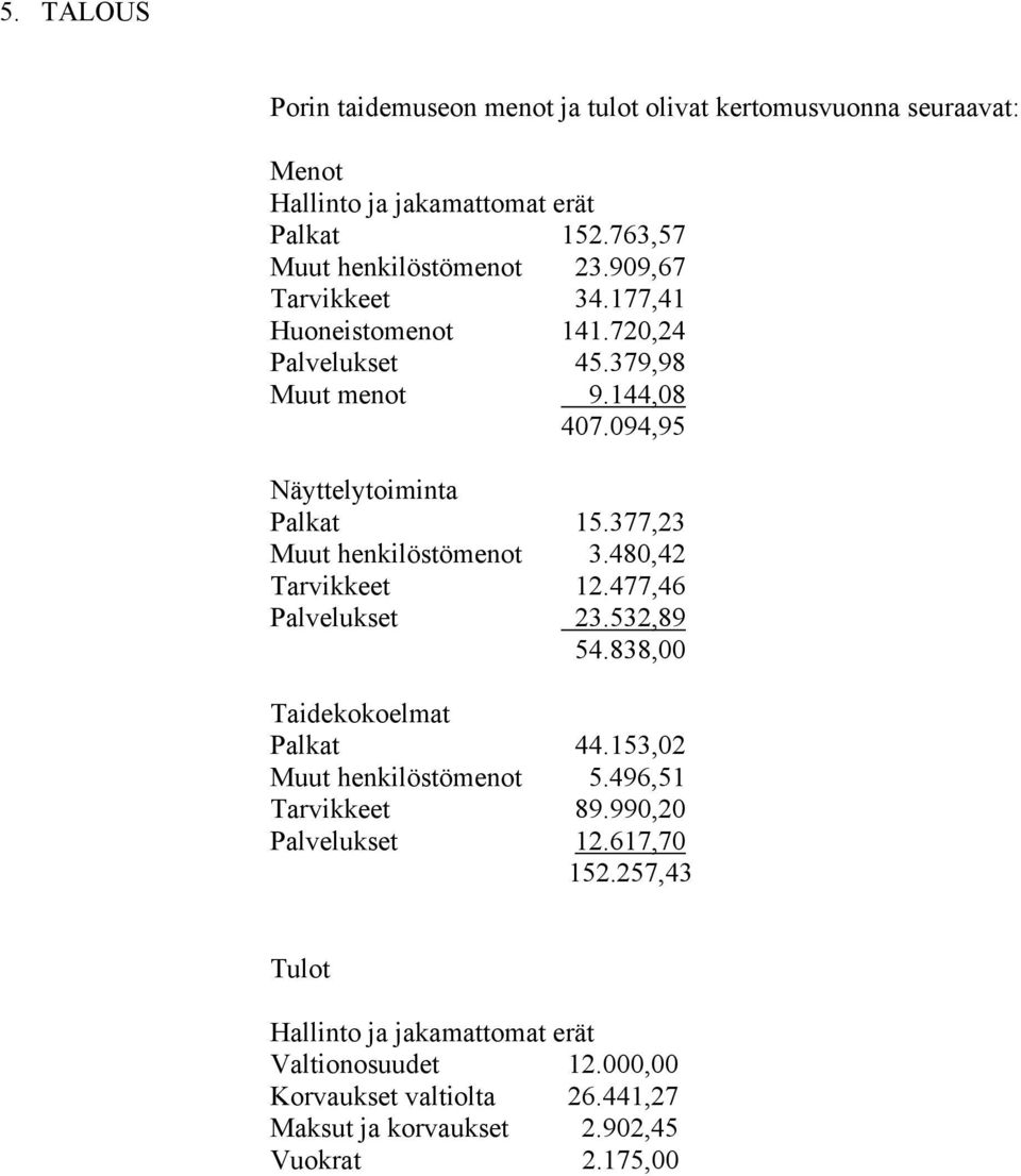 377,23 Muut henkilöstömenot 3.480,42 Tarvikkeet 12.477,46 Palvelukset 23.532,89 54.838,00 Taidekokoelmat Palkat 44.153,02 Muut henkilöstömenot 5.