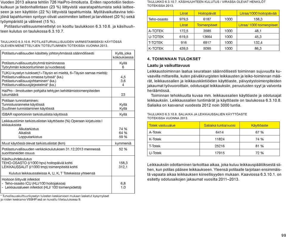 Myötävaikuttavina tekijöinä tapahtumien syntyyn olivat useimmiten laitteet ja tarvikkeet (20 %) sekä työympäristö ja välineet (15 %). Potilasturvallisuusmenettelyt on koottu taulukkoon 6.