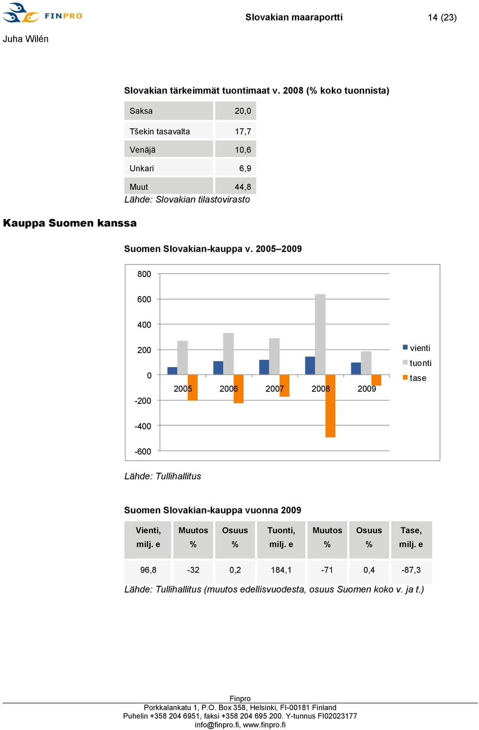 Slovakian-kauppa v.