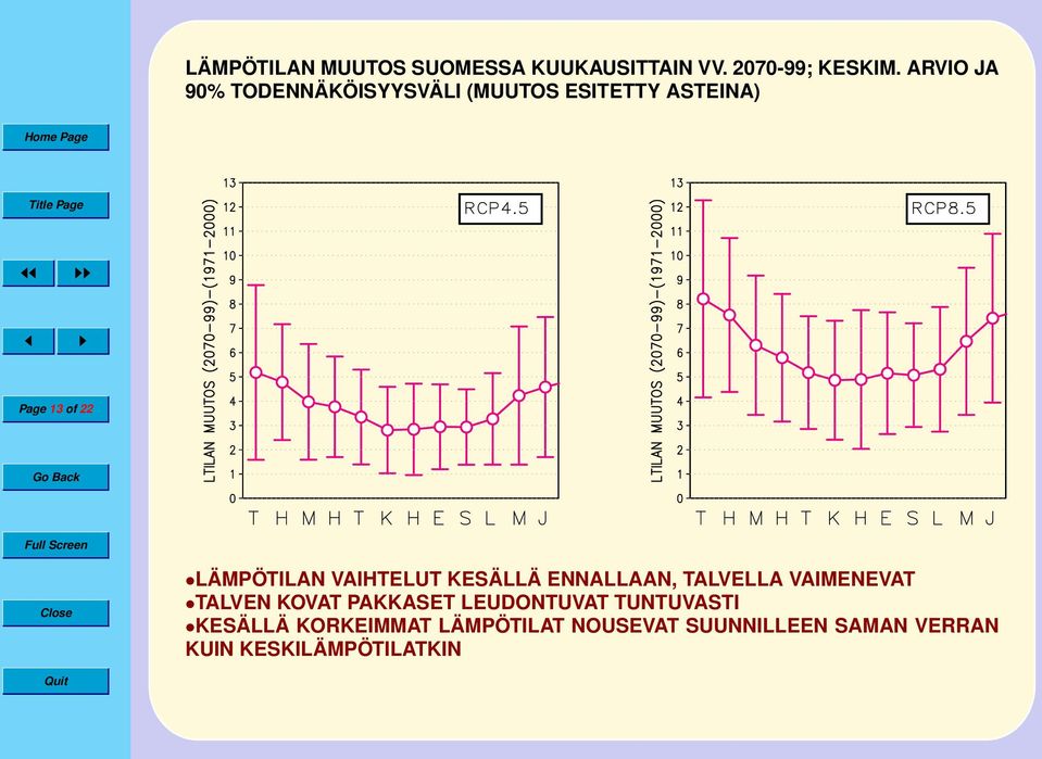 LÄMPÖTILAN VAIHTELUT KESÄLLÄ ENNALLAAN, TALVELLA VAIMENEVAT TALVEN KOVAT PAKKASET