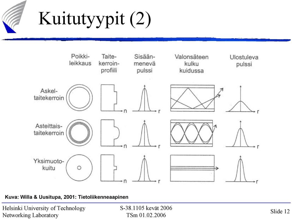 Uusitupa, 2001: