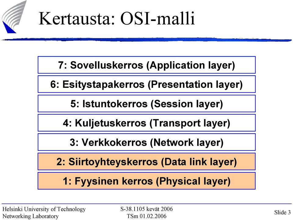 4: Kuljetuskerros (Transport layer) 3: Verkkokerros (Network layer) 2: