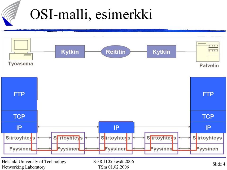 FTP TCP IP IP