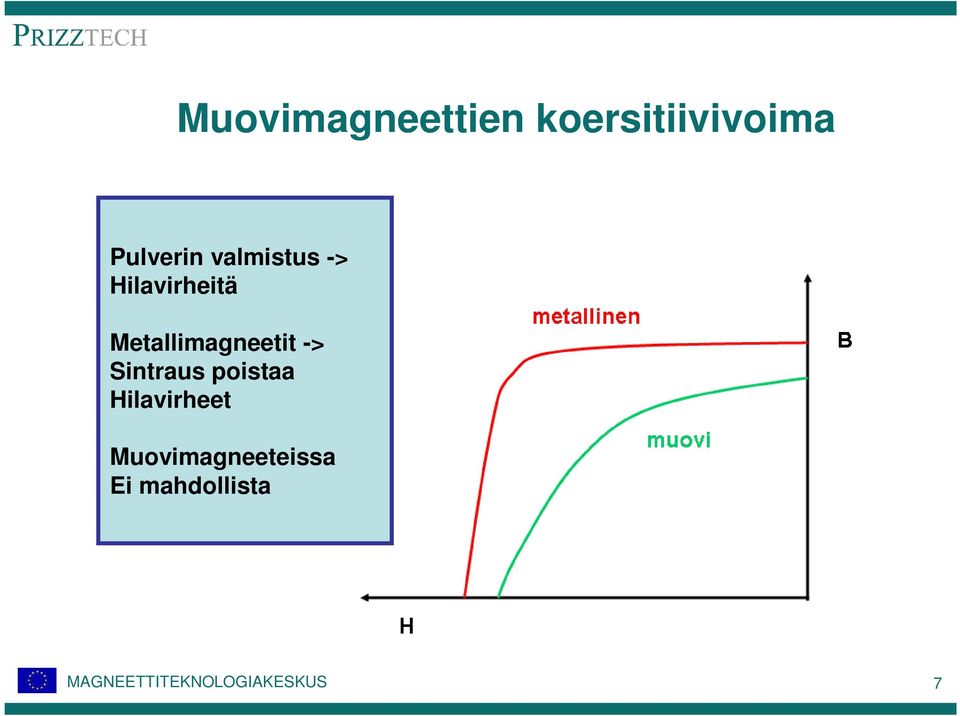 Metallimagneetit -> Sintraus poistaa