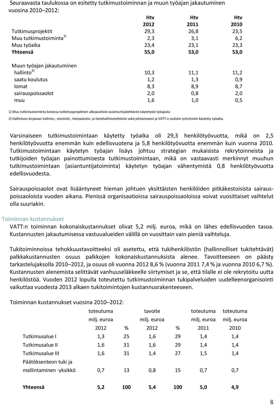 Muu tutkimustoiminta koostuu tutkimusprojektien ulkopuolisiin asiantuntijatehtäviin käytetystä työajasta 2) Hallintoon kirjataan hallinto, viestintä, tietopalvelu ja tietohallintotehtäviin sekä