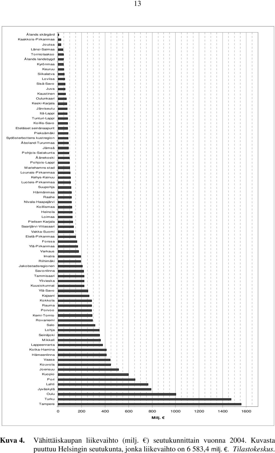 Kehys-Kainuu Luoteis-Pirkanmaa Suupohja Härmänmaa Raahe Nivala-Haapajärvi Koillismaa Heinola Loimaa Pielisen Karjala Saarijärvi-Viitasaari Vakka-Suomi Etelä-Pirkanmaa Forssa Ylä-Pirkanmaa Varkaus