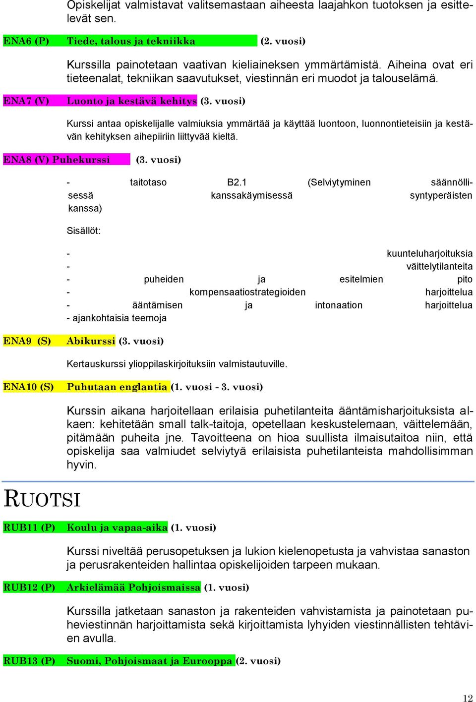 vuosi) Kurssi antaa opiskelijalle valmiuksia ymmärtää ja käyttää luontoon, luonnontieteisiin ja kestävän kehityksen aihepiiriin liittyvää kieltä. ENA8 (V) Puhekurssi (3. vuosi) - taitotaso B2.