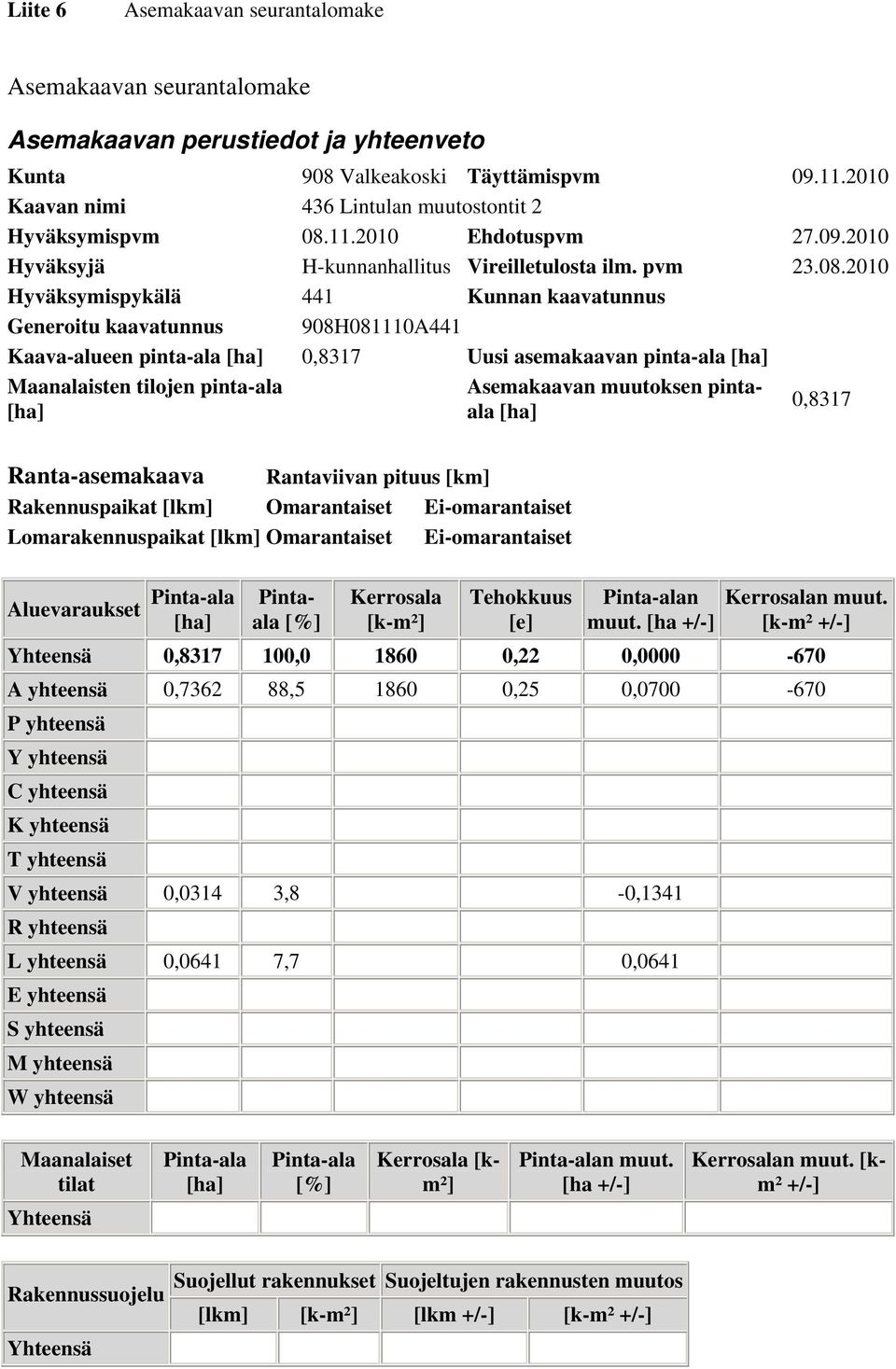 11.2010 Ehdotuspvm 27.09.2010 Hyväksyjä H-kunnanhallitus Vireilletulosta ilm. pvm 23.08.