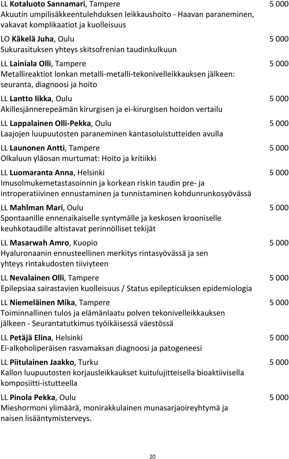 Akillesjännerepeämän kirurgisen ja ei-kirurgisen hoidon vertailu LL Lappalainen Olli-Pekka, Oulu 5 000 Laajojen luupuutosten paraneminen kantasoluistutteiden avulla LL Launonen Antti, Tampere 5 000