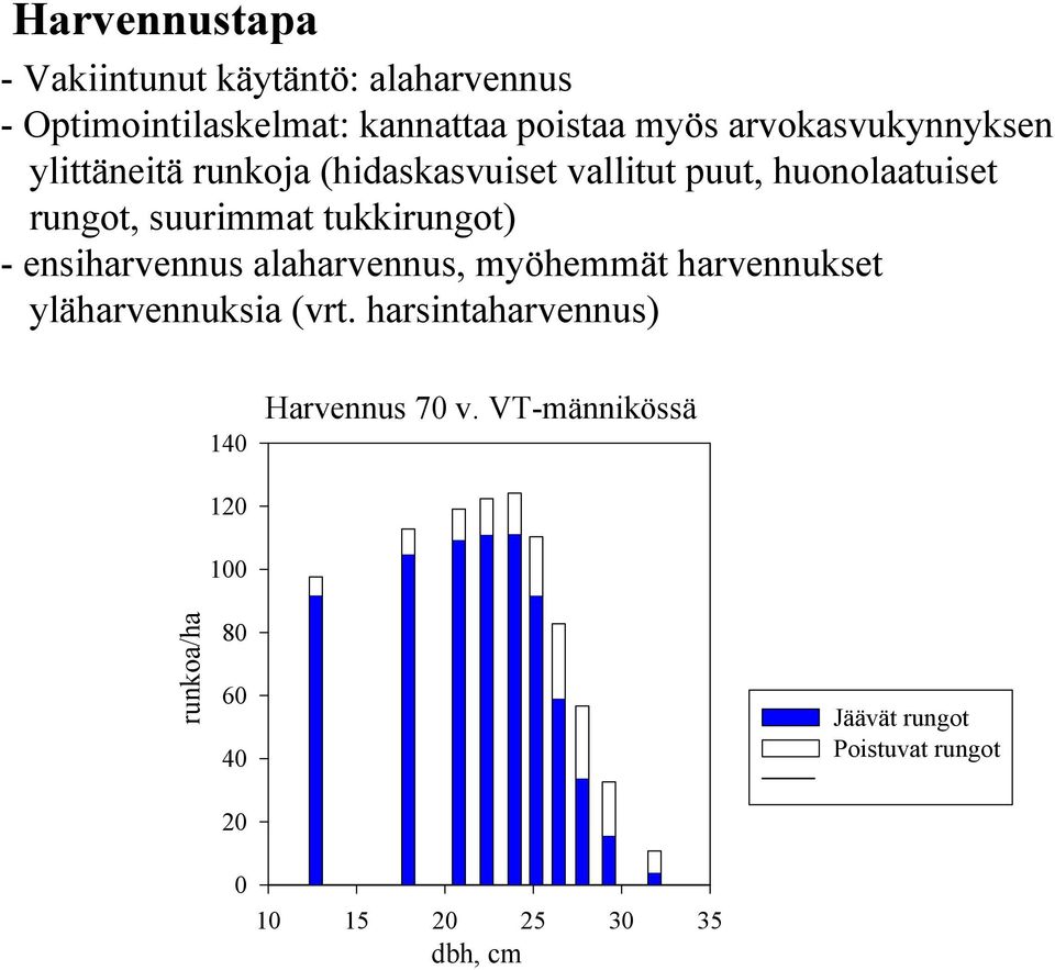 tukkirungot) - ensiharvennus alaharvennus, myöhemmät harvennukset yläharvennuksia (vrt.